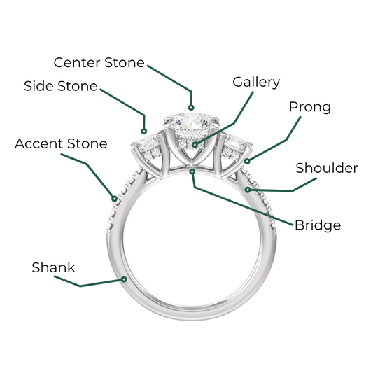 Engagement Ring Anatomy 101: Understanding Fine Jewelry Terminology